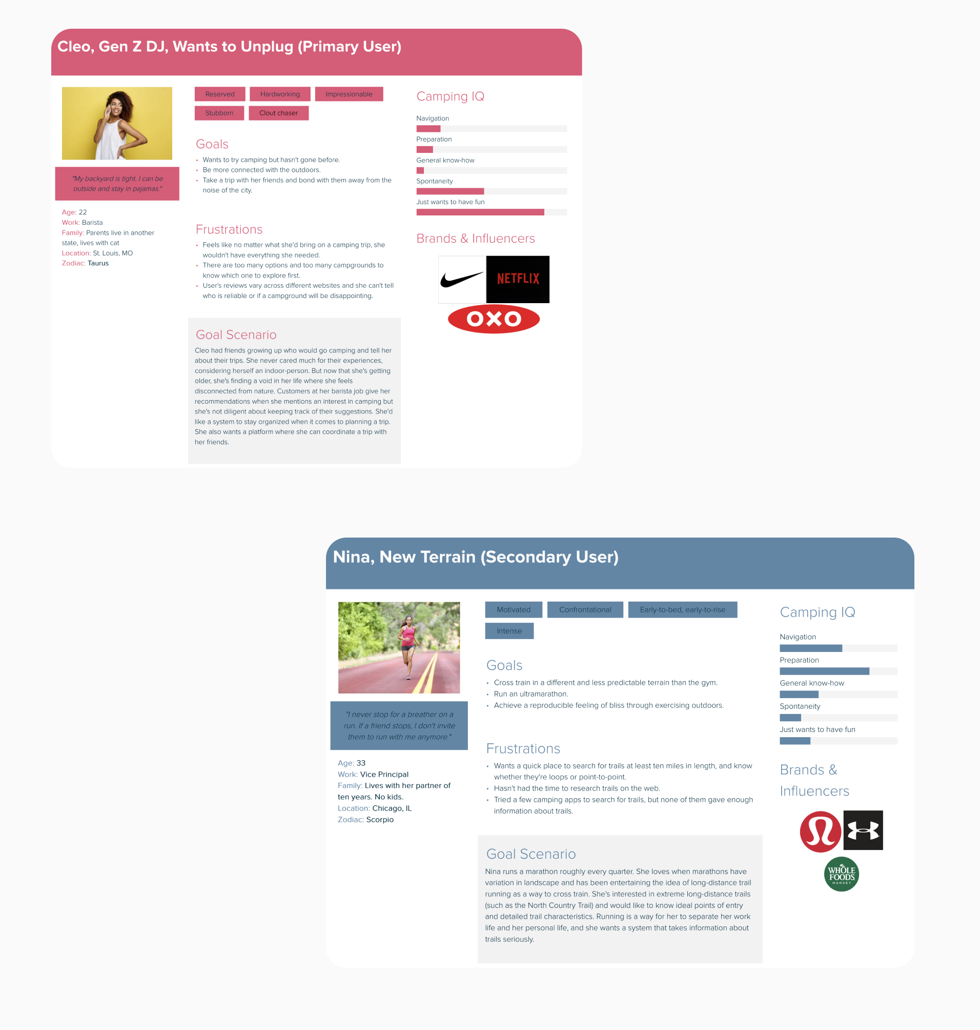 two images of user personas with text about user demographics