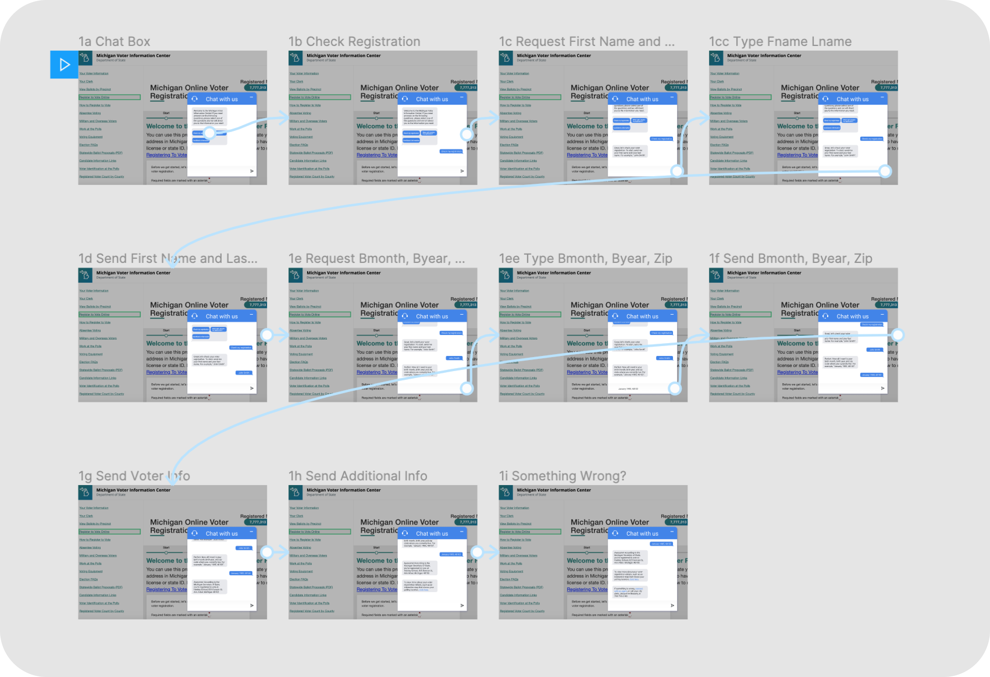 a wireframe mockup with several screens connected via arrows