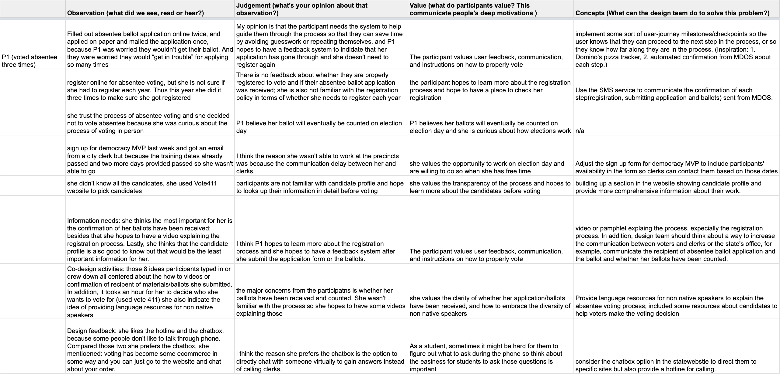 an excel sheet with insights from participatory design sessions