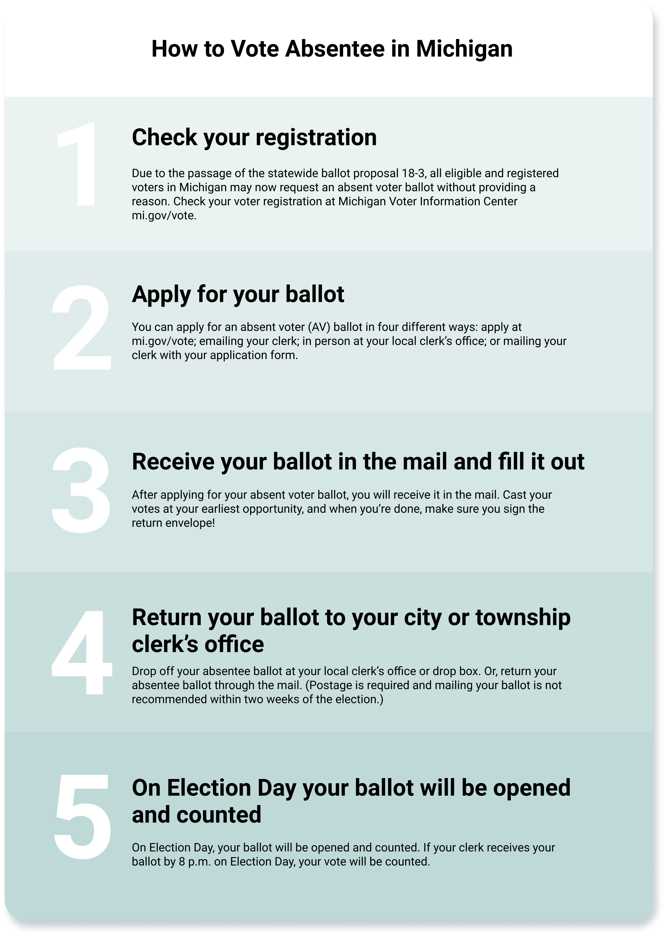 a document showing the five steps it takes to vote absentee in Michigan