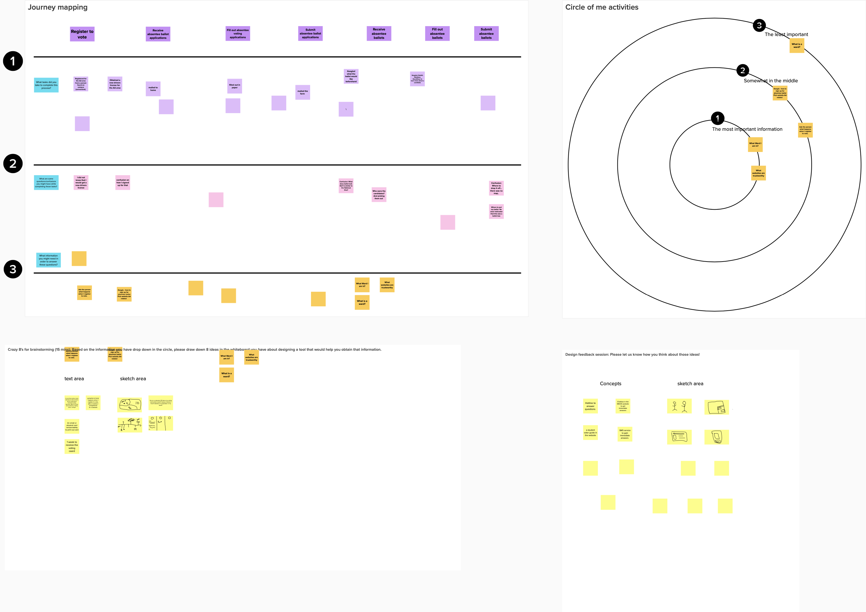 a whiteboard with four different zones made for participatory design activities